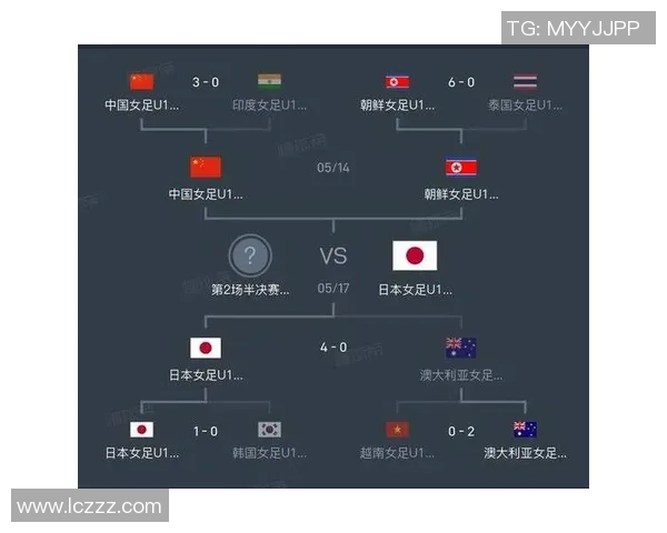 日本U17女足大胜澳大利亚晋级亚少赛决赛将与中朝胜者争夺冠军 日本U17女足大胜澳大利亚晋级亚少赛决赛将与中朝胜者争夺冠军